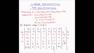 Simplex method  Big M  Example 1 [upl. by Laural897]