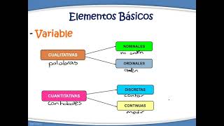 1 Conceptos básicos Estadística [upl. by Nylazor]