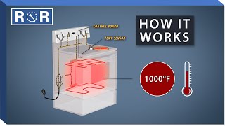 How Oven SelfCleaning Works  Repair amp Replace [upl. by Fife]