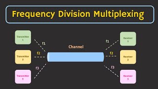 Frequency Division Multiplexing FDM Explained [upl. by Ronny]