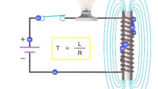 How Inductors Work Within a Circuit  Inductance [upl. by Ttevy]