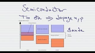 1 INTRODUCTION AUX SEMICONDUCTEURS PART 1 [upl. by Richel]