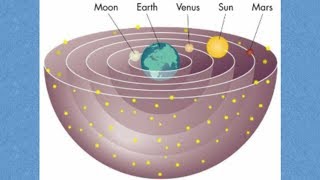 Ptolemys Geocentric Cosmology [upl. by Husein]