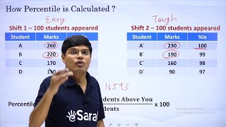 JEE Main Marks vs Percentile  How JEE Main Final Percentile is Calculated [upl. by Wahl]