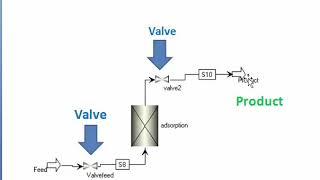 aspen adsorption training CO2 adsorption introduction to gas valve part I [upl. by Wildee]