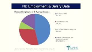 Career Options in Naturopathic Medicine [upl. by Naujtna]