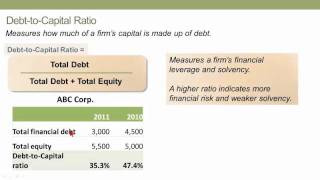 Solvency Ratios CFA L1 Financial Statements [upl. by Corby]