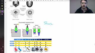 Hardness measurements [upl. by Llehsim]