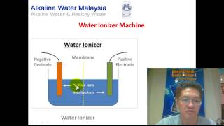 Water Ionizer  Fundamentals of Water Ionizer [upl. by Hgielime]