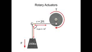 What is a Rotary Actuator [upl. by Dorina]