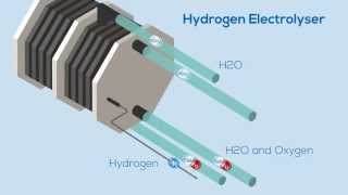 The Hydrogen Electrolyser [upl. by Raycher]