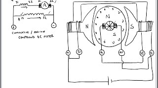 Cumulative Compound DC Motor Connections [upl. by Eimma170]