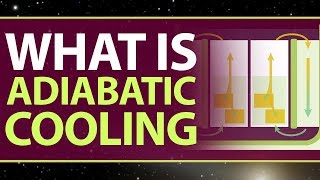 What is Adiabatic Cooling  Definition amp Meaning  Adiabatic Cooling Process [upl. by Werby381]