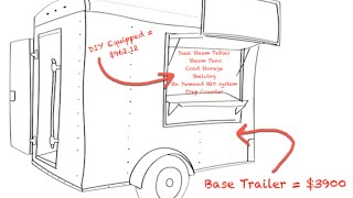 Enclosed Cargo Trailer Frame Building [upl. by Skiba]