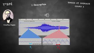 Cours 2 L effet Doppler [upl. by Aseiram]