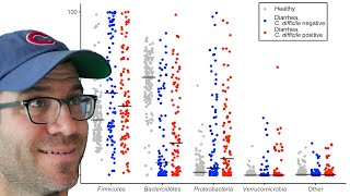 How to create a grouped plot of jittered data with the ggplot2 R package CC108 [upl. by Aicilra421]