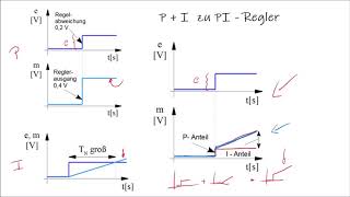 Stetigregler 3  PI und PID Regler [upl. by Aker278]