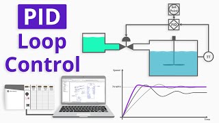 How to Program a Basic PID Loop in ControlLogix [upl. by Lewiss]