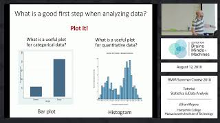 Tutorial Statistics and Data Analysis [upl. by Aniala]