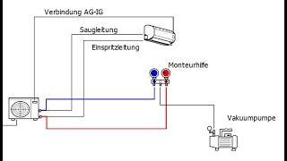 Klimagerät evakuieren  vakuumieren Tutorial [upl. by Apeed636]