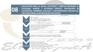 Como Hacer una INTRODUCCION en las OPOSICIONES MAESTROS EDUCACION INFANTIL [upl. by Eirollam867]