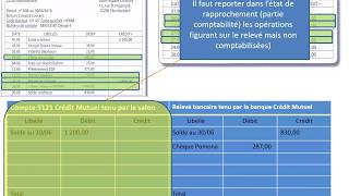 Létat de rapprochement bancaire [upl. by Eeluj]