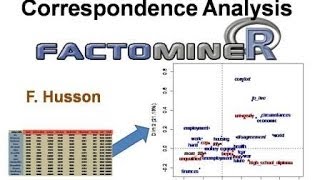 Correspondence analysis with FactoMineR [upl. by Nims741]