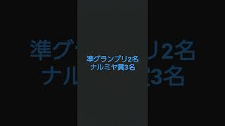 ちゃおガール2022発表【完全版】 [upl. by Notserk337]