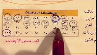 المدرجات التكرارية للصف الثاني متوسط الفصل الدراسي الثاني [upl. by Olegnaed894]