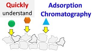 Adsorption chromatography [upl. by Ilrahs480]