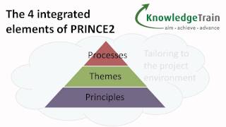 PRINCE2 Project Management Explained – Introduction Part 1 of 4 [upl. by Eivad449]