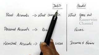 Rules of debit and credit in accounting  Golden rules with example journal entries [upl. by Chicoine]