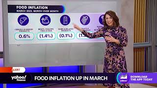 March CPI Breaking down inflation by sectors [upl. by Liza]