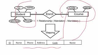 How to Convert ERD to Mapping Arabic [upl. by Orat]