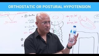 Pulmonary Hypertension Explained Clearly by MedCramcom [upl. by Nnahsal]