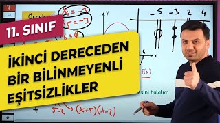 2 DERECEDEN BİR BİLİNMEYENLİ EŞİTSİZLİKLER 11 Sınıf  AYT [upl. by Adiv428]