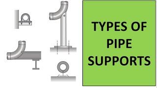 Types of Pipe Supports  Piping [upl. by Jaime898]