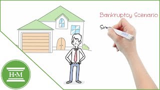 What Happens to My House In Bankruptcy [upl. by Thurlow879]