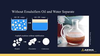 Asphalt Emulsions 101 1 [upl. by Lalage]