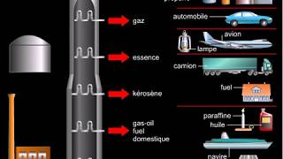 Raffinage du pétrole distillation fractionnée [upl. by Tomkins]