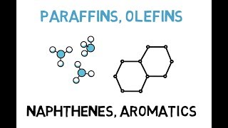 Paraffins Olefins Napthenes amp Aromatics Lec012 [upl. by Ravi]