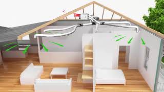 Heat Recovery and Ventilation Systems [upl. by Secnirp]