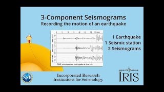 3component Seismograms—Capturing the motion of an earthquake Educational [upl. by Ardnos684]