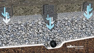 Permeable Paving Solutions  Adbri Masonry [upl. by Anesusa203]