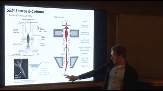 Scanning Electron Microscopy SEM Lecture Principles Techniques amp Applications [upl. by Harleigh]