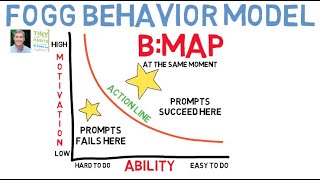 How behavior works Introducing the BJ Fogg Behavior Model [upl. by Ky574]