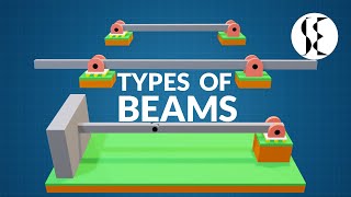 Types of Beams in Engineering Mechanics [upl. by Breanne570]