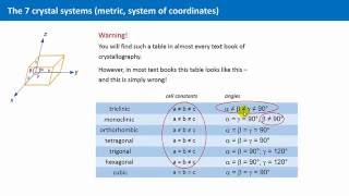 Unit 18  The Seven Crystal Systems [upl. by Llenhoj]