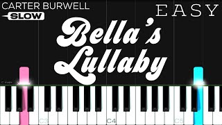 Bellas Lullaby  Piano Tutorial Easy  Twilight  How To Play Synthesia [upl. by Ecyal]