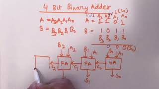 4 Bit Binary Adder Detailed Explaination [upl. by Maurice344]